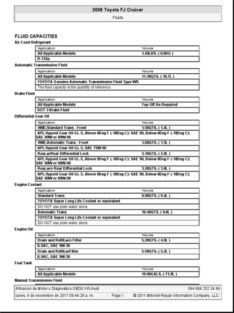 Toyota FJ Cruiser Engine Oil Capacity